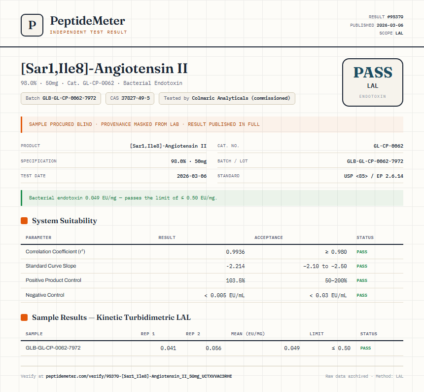 [Sar1,Ile8]-Angiotensin II Endotoxin report by PeptideMeter